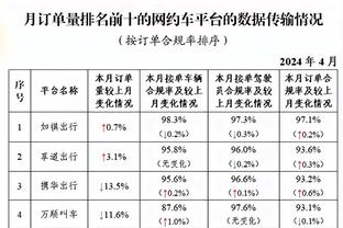 ?恩比德32+7+8 哈里斯29+10 吹杨22+13 76人力克老鹰