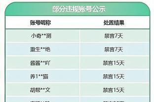 替补砍17分5板4助2断！自威少复出以来 快船7场比赛战绩是5胜2负